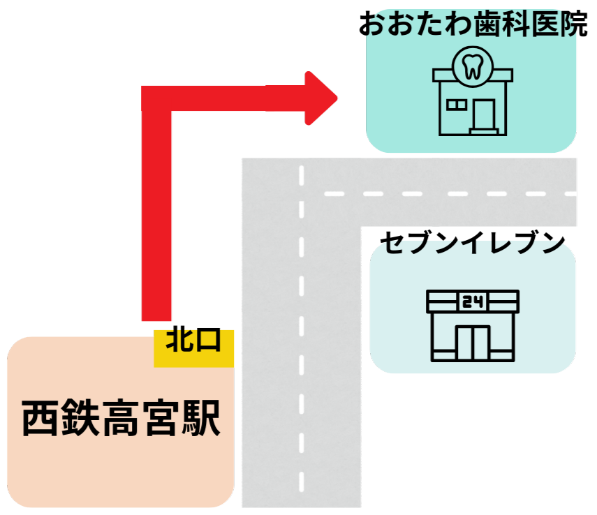 おおたわ歯科医院駅からの地図の写真。ナルト先生を中心に安心の歯科医療を提供。オールオン4ザイゴマクリニック。