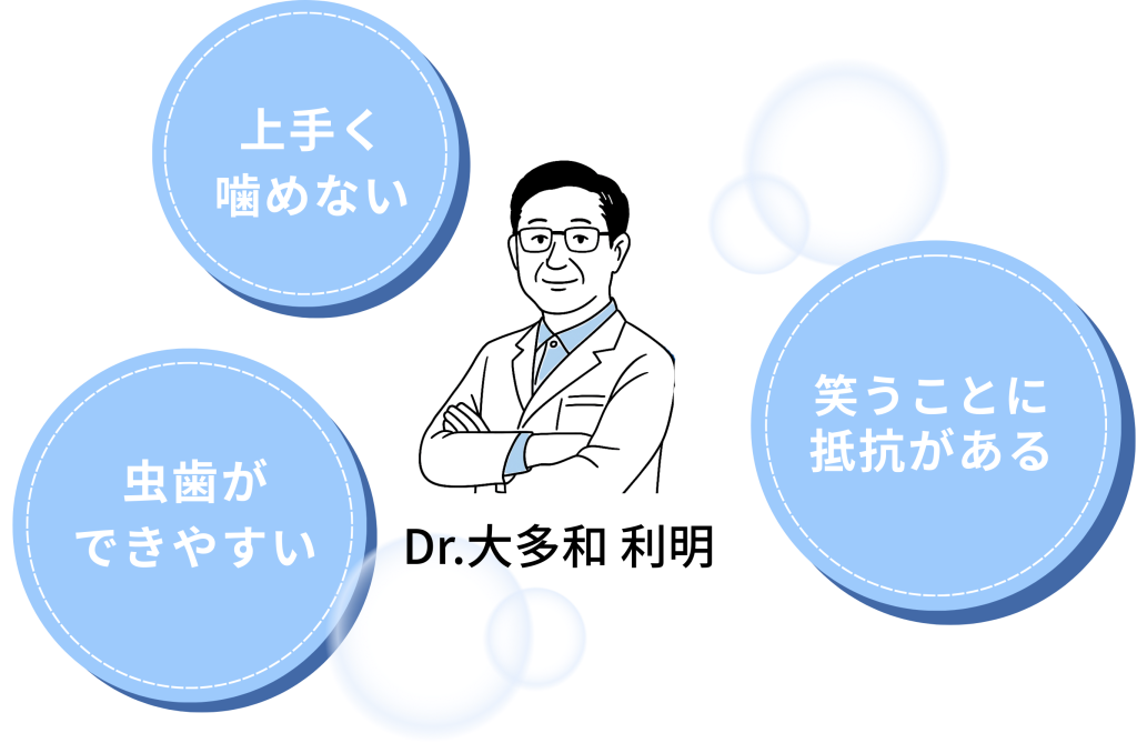 歯列矯正の対象者。ナルト先生を中心に安心の歯科医療を提供。オールオン4ザイゴマクリニック。
