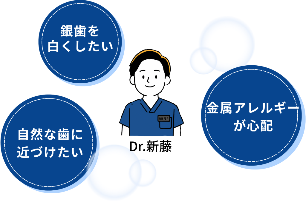 セラミック治療の対象者。ナルト先生を中心に安心の歯科医療を提供。オールオン4ザイゴマクリニック。