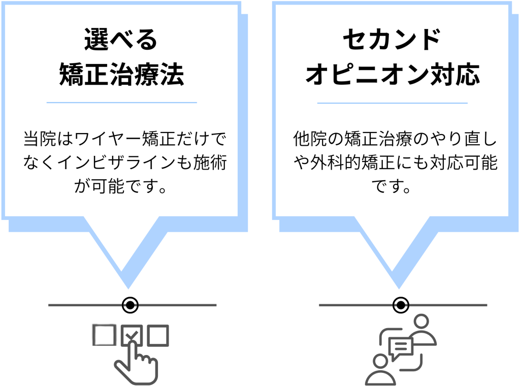 当院が選ばれる理由。ナルト先生を中心に安心の歯科医療を提供。オールオン4ザイゴマクリニック。