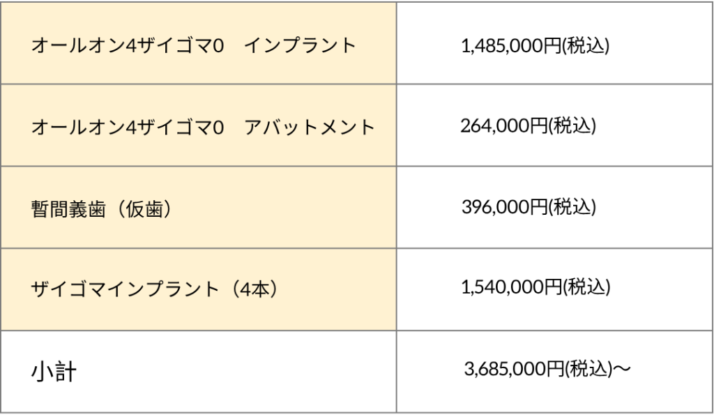 オールオン4ザイゴマの料金表。