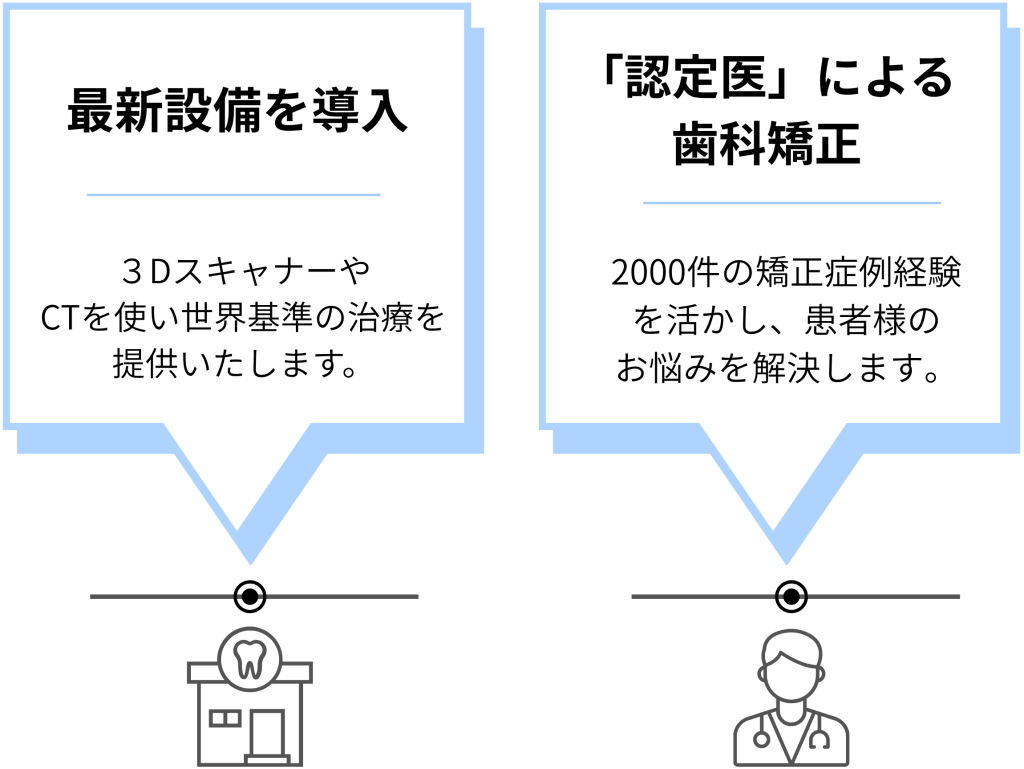 当院が選ばれる理由。ナルト先生を中心に安心の歯科医療を提供。オールオン4ザイゴマクリニック。